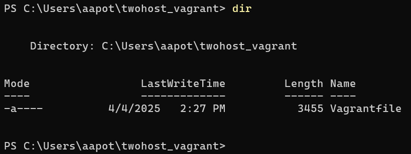 Twohost-hakemiston listaaminen