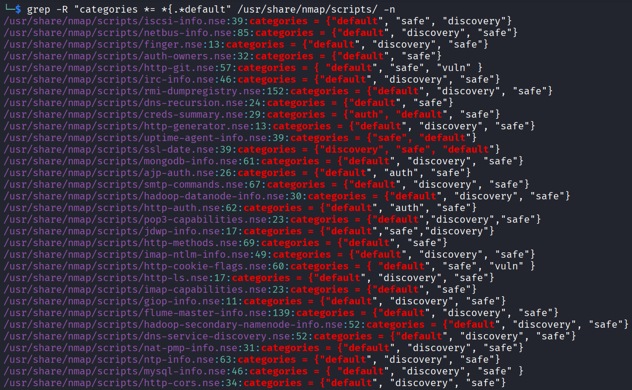 Oletus-kategoriaan kuuluvat